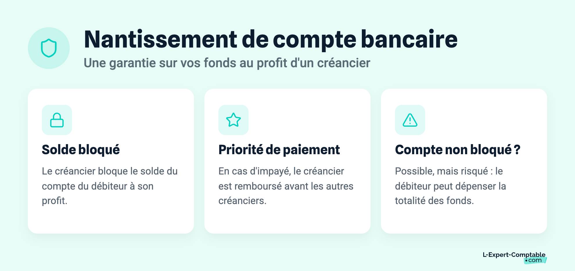 Nantissement de compte bancaire